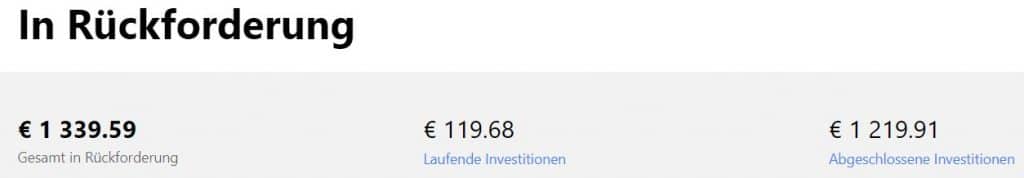 mintos-exit-2021-funds-in-recovery