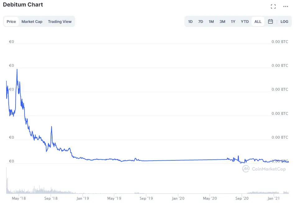 debitum-network-scam-chart-deb-token