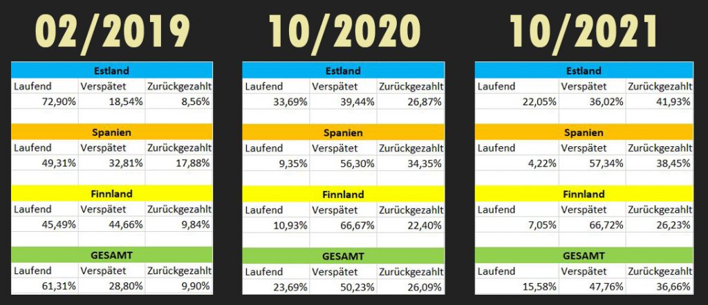 Bondora-Portfolio-Pro-2021